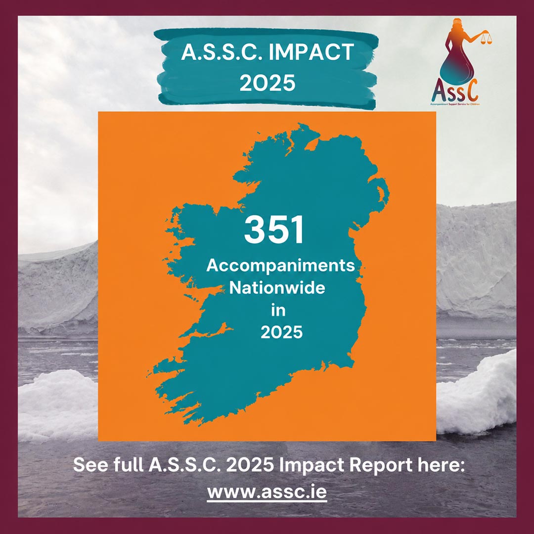 Individuals supported through acc SM Post